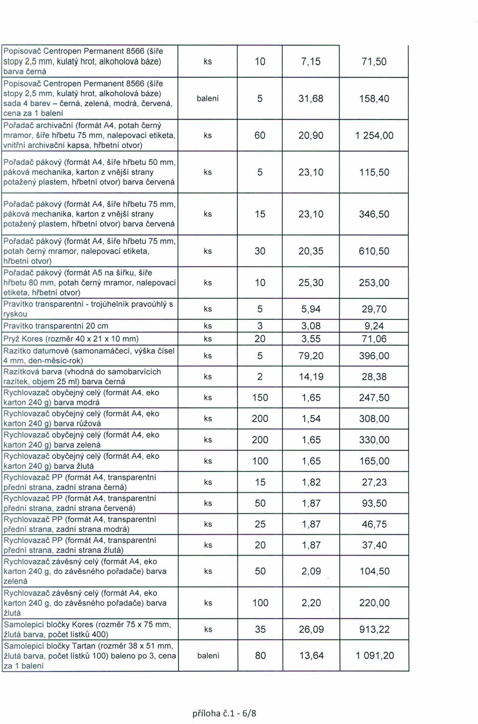 kapsa, hřbetní otvor) Pořadač pákový (formát A4, šíře hřbetu 50 mm, páková mechanika, karton z vnější strany 5 23,10 115,50 potažený plastem, hřbetní otvor) barva červená Pořadač pákový (formát A4,