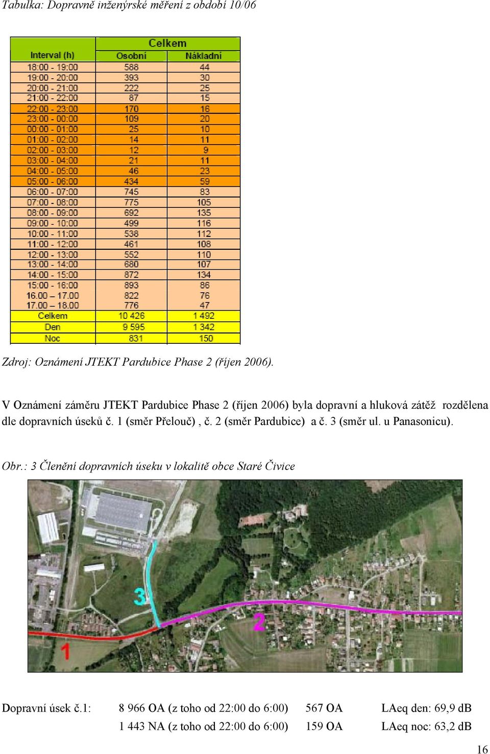 1 (směr Přelouč), č. 2 (směr Pardubice) a č. 3 (směr ul. u Panasonicu). Obr.