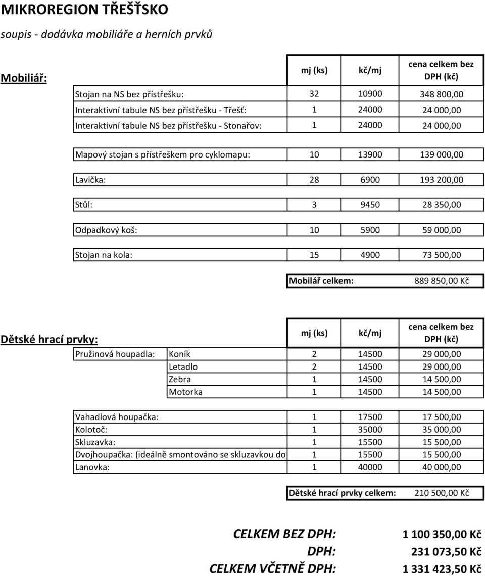 kola: 28 6900 193200,00 3 9450 28350,00 10 5900 59000,00 15 4900 73500,00 Mobilář celkem: 889 850,00 Kč Dětské hrací prvky: mj (ks) kč/mj cena celkem bez DPH (kč) Pružinová houpadla: Koník 2 14500