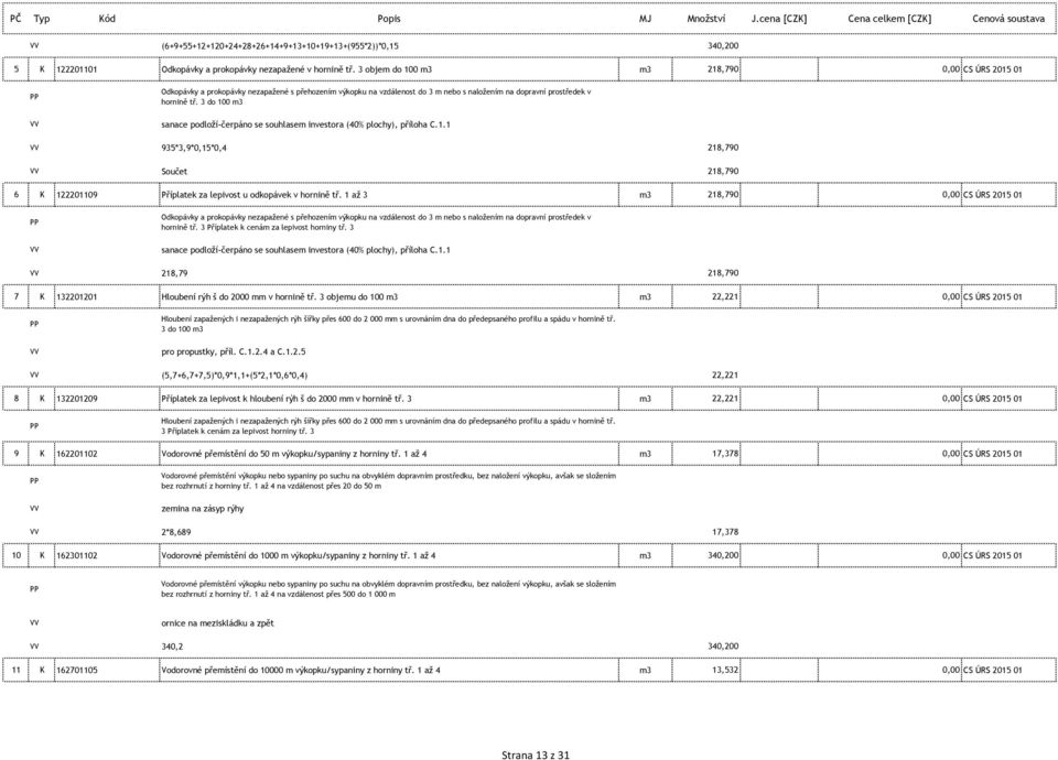 3 do 100 m3 sanace podloží-čerpáno se souhlasem investora (40% plochy), příloha C.1.1 935*3,9*0,15*0,4 218,790 Součet 218,790 6 K 122201109 Příplatek za lepivost u odkopávek v hornině tř.
