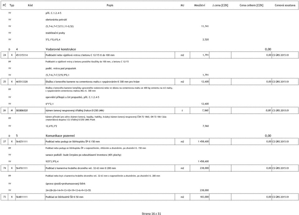 mm m2 1,791 0,00 CS ÚRS 2015 01 Podkladní a výplňové vrstvy z betonu prostého tloušťky do 100 mm, z betonu C 12/15 podkl.