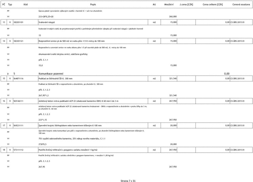 svahování násypů v jakékoliv hornině 15 15,000 14 K 182301121 Rozprostření ornice pl do 500 m2 ve svahu přes 1:5 tl vrstvy do 100 mm m2 15,000 0,00 CS ÚRS 2015 01 Rozprostření a urovnání ornice ve