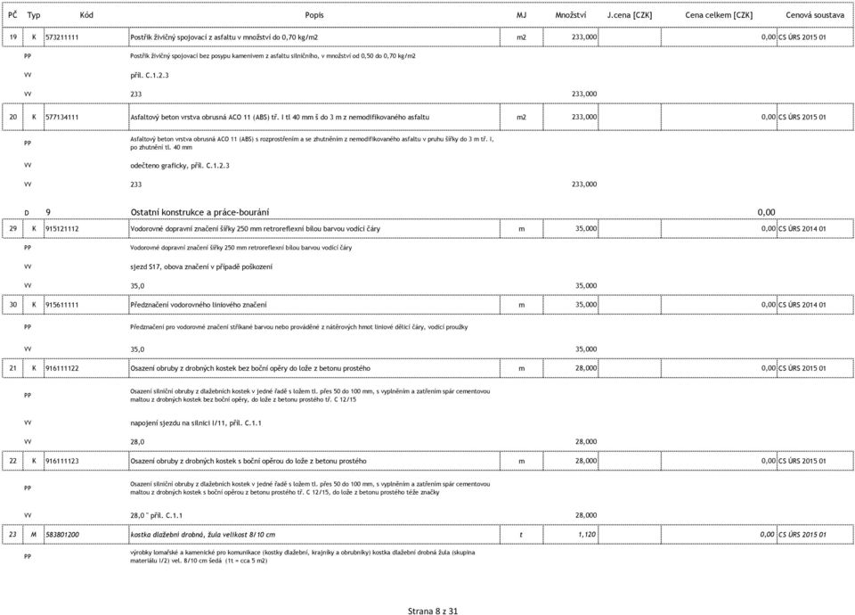 I tl 40 mm š do 3 m z nemodifikovaného asfaltu m2 233,000 0,00 CS ÚRS 2015 01 Asfaltový beton vrstva obrusná ACO 11 (ABS) s rozprostřením a se zhutněním z nemodifikovaného asfaltu v pruhu šířky do 3