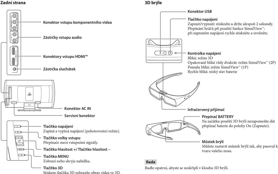 Konektory vstupu HDMI Zástrčka sluchátek Kontrolka napájení Bliká: režim 3D Opakovaně bliká vždy dvakrát: režim SimulView (2P) Pomalu bliká: režim SimulView (1P) Rychle bliká: nízký stav baterie