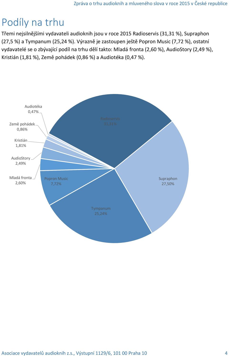 Výrazně je zastoupen ještě Popron Music (7,72 %), ostatní vydavatelé se o zbývající podíl na trhu dělí takto: Mladá fronta (2,60 %), AudioStory (2,49 %), Kristián