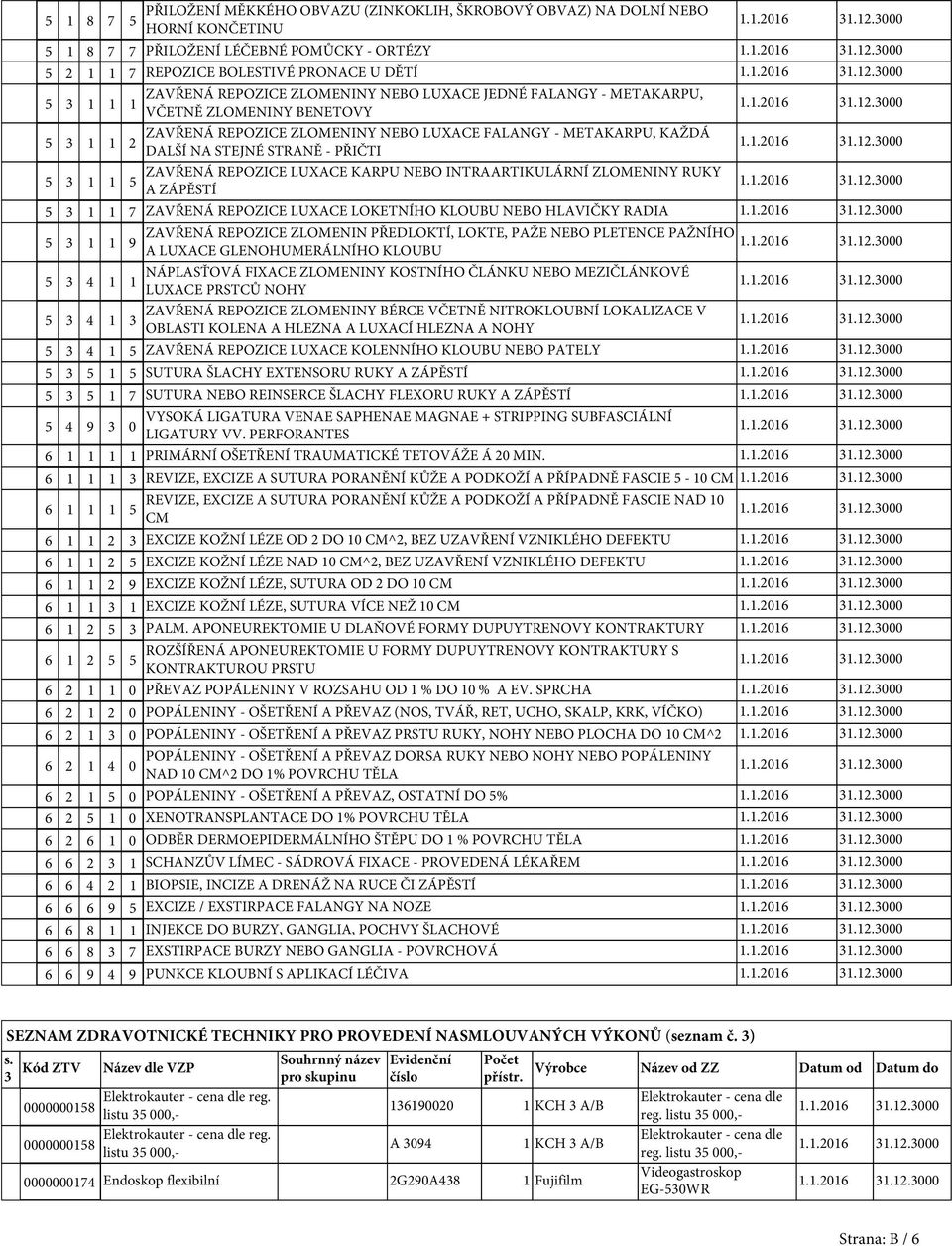 REPOZICE LUXACE KARPU NEBO INTRAARTIKULÁRNÍ ZLOMENINY RUKY A ZÁPĚSTÍ 3 1 1 7 ZAVŘENÁ REPOZICE LUXACE LOKETNÍHO KLOUBU NEBO HLAVIČKY RADIA 3 1 1 ZAVŘENÁ REPOZICE ZLOMENIN PŘEDLOKTÍ, LOKTE, PAŽE NEBO