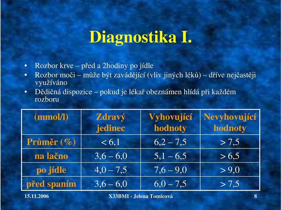 využíváno Dědičná dispozice pokud je lékař obeznámen hlídá při každém rozboru (mmol/l) Zdravý jedinec