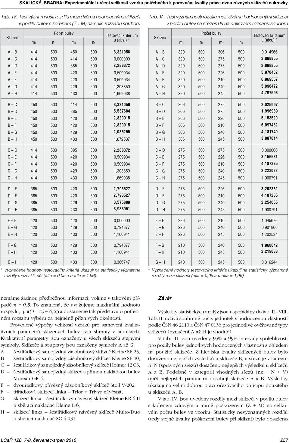 Test významnosti rozdílu mezi dvěma hodnocenými sklízeči v podílu bulev se sřezem N na celkovém rozsahu souboru Počet bulev m 1 n 1 m 2 n 2 Testovací kritérium u (abs.