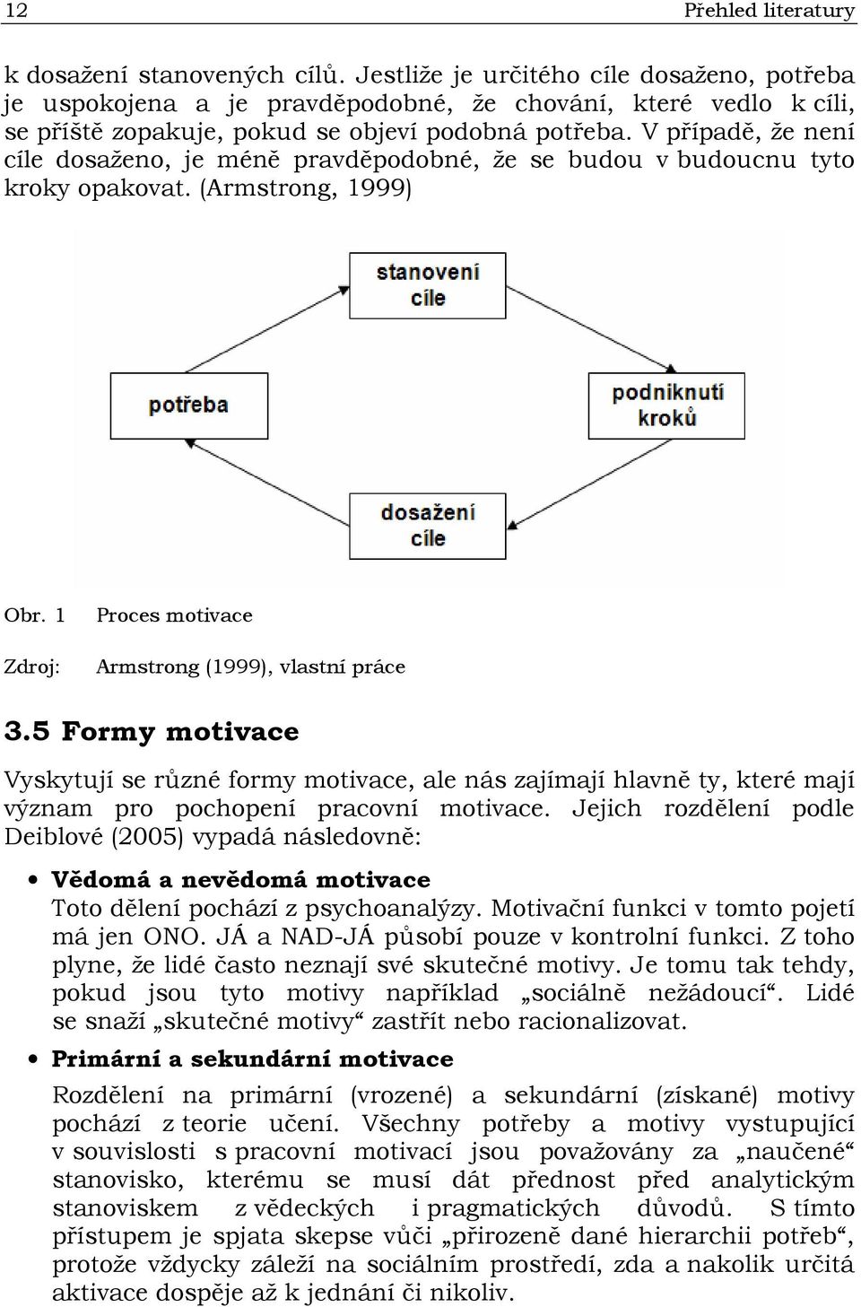 V případě, že není cíle dosaženo, je méně pravděpodobné, že se budou v budoucnu tyto kroky opakovat. (Armstrong, 1999) Obr. 1 Zdroj: Proces motivace Armstrong (1999), vlastní práce 3.