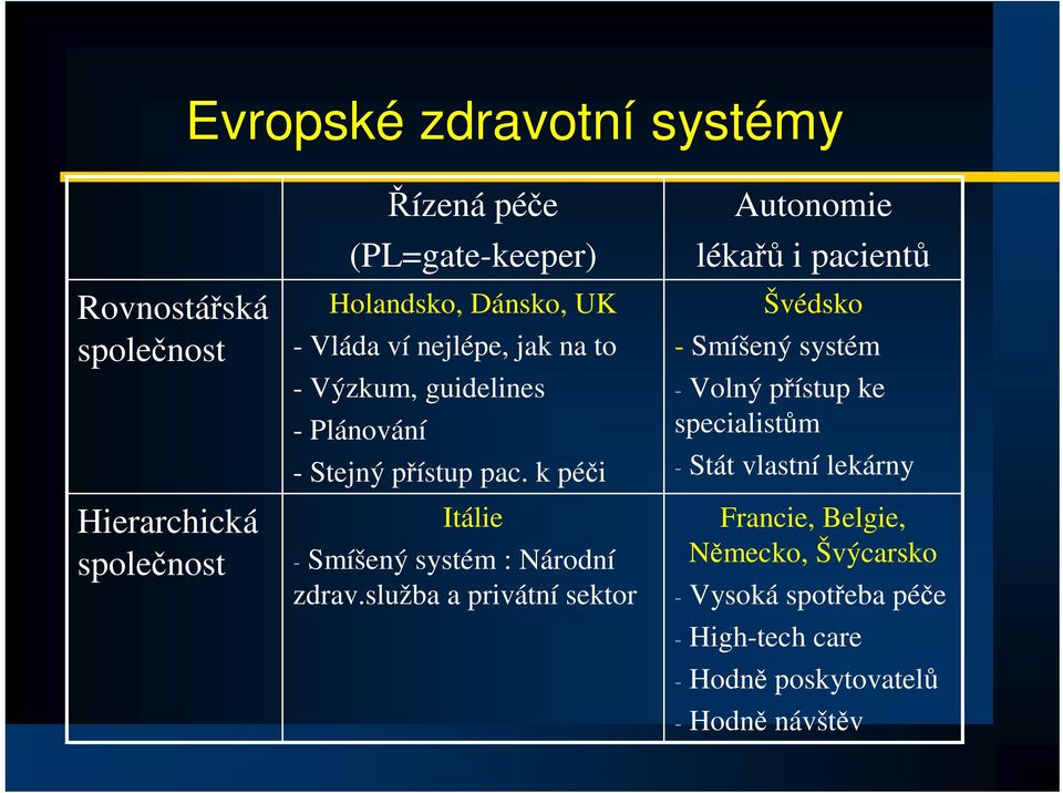 k péi Itálie - Smíšený systém : Národní zdrav.