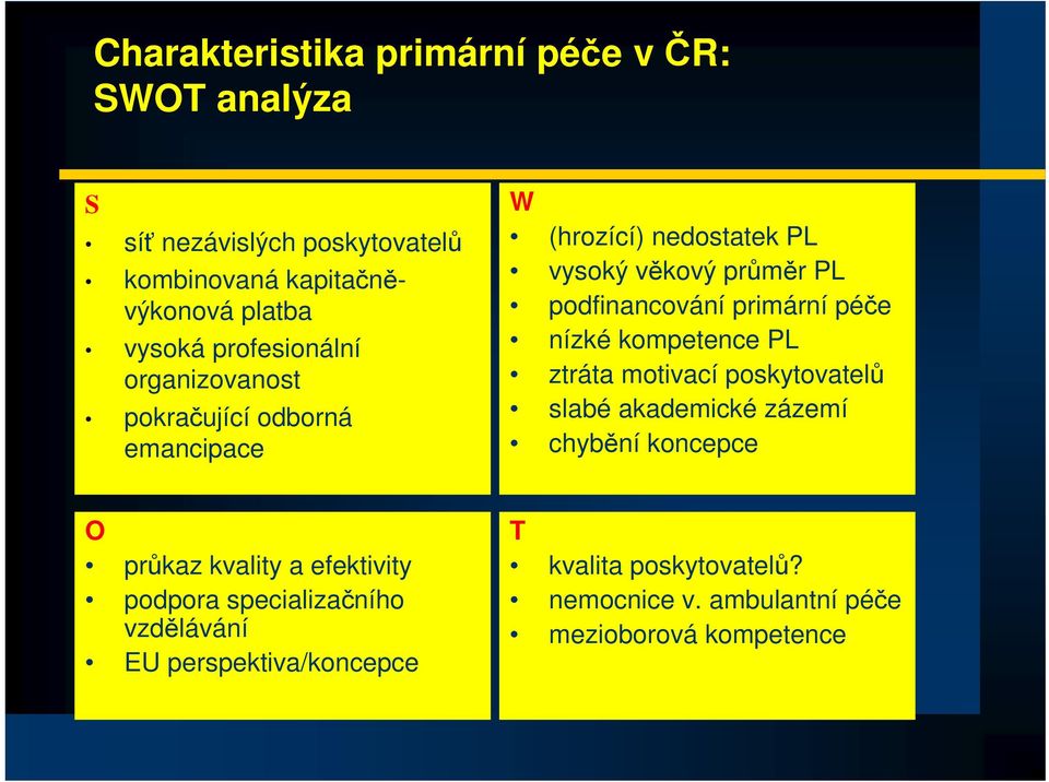 primární pée nízké kompetence PL ztráta motivací poskytovatel slabé akademické zázemí chybní koncepce O prkaz kvality a