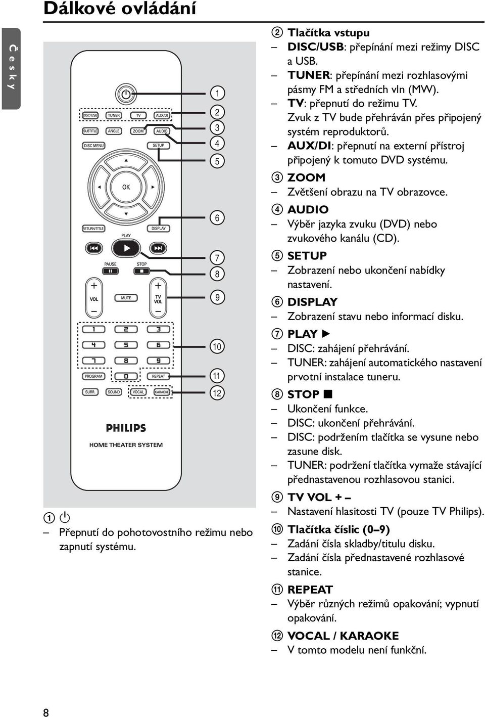 AUX/DI: přepnutí na externí přístroj připojený k tomuto DVD systému. 3 ZOOM Zvětšení obrazu na TV obrazovce. 4 AUDIO Výběr jazyka zvuku (DVD) nebo zvukového kanálu (CD).