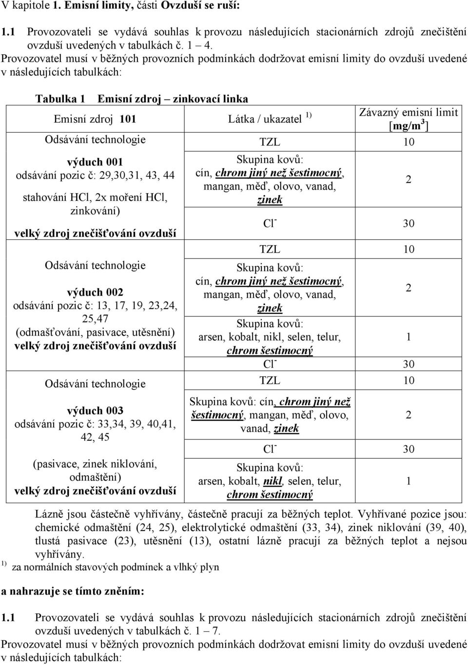 Závazný emisní limit [mg/m 3 ] výduch 001 odsávání pozic č: 9,30,31, 43, 44 stahování HCl, x moření HCl, zinkování) výduch 00 odsávání pozic č: 13, 17, 19, 3,4, 5,47 (odmašťování, pasivace, utěsnění)