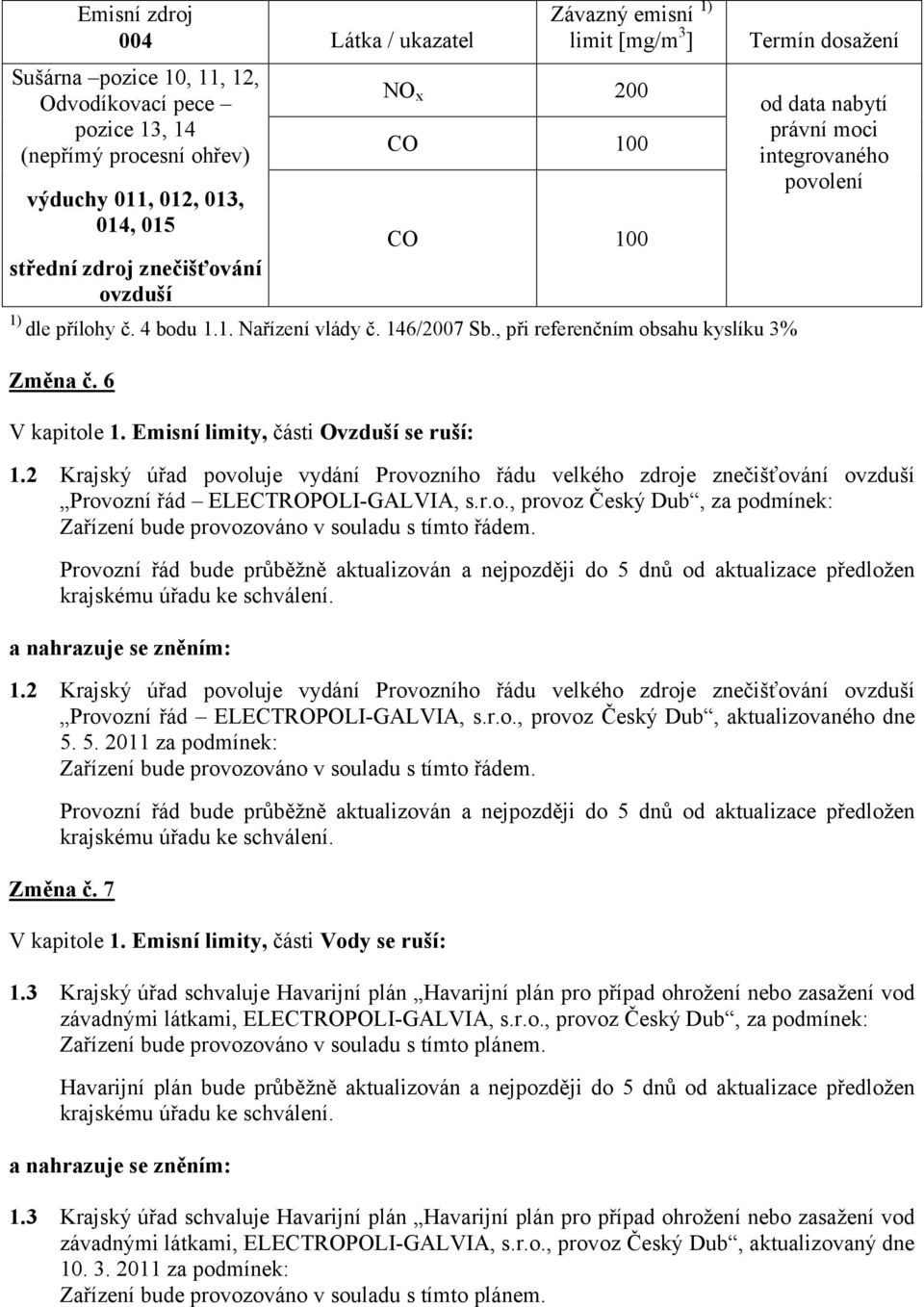 , při referenčním obsahu kyslíku 3% Termín dosažení od data nabytí právní moci integrovaného povolení Změna č. 6 V kapitole 1. Emisní limity, části Ovzduší se ruší: 1.