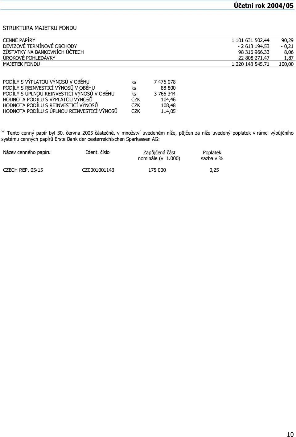 344 HODNOTA PODÍLU S VÝPLATOU VÝNOSŮ CZK 104,46 HODNOTA PODÍLU S REINVESTICÍ VÝNOSŮ CZK 108,48 HODNOTA PODÍLU S ÚPLNOU REINVESTICÍ VÝNOSŮ CZK 114,05 * Tento cenný papír byl 30.