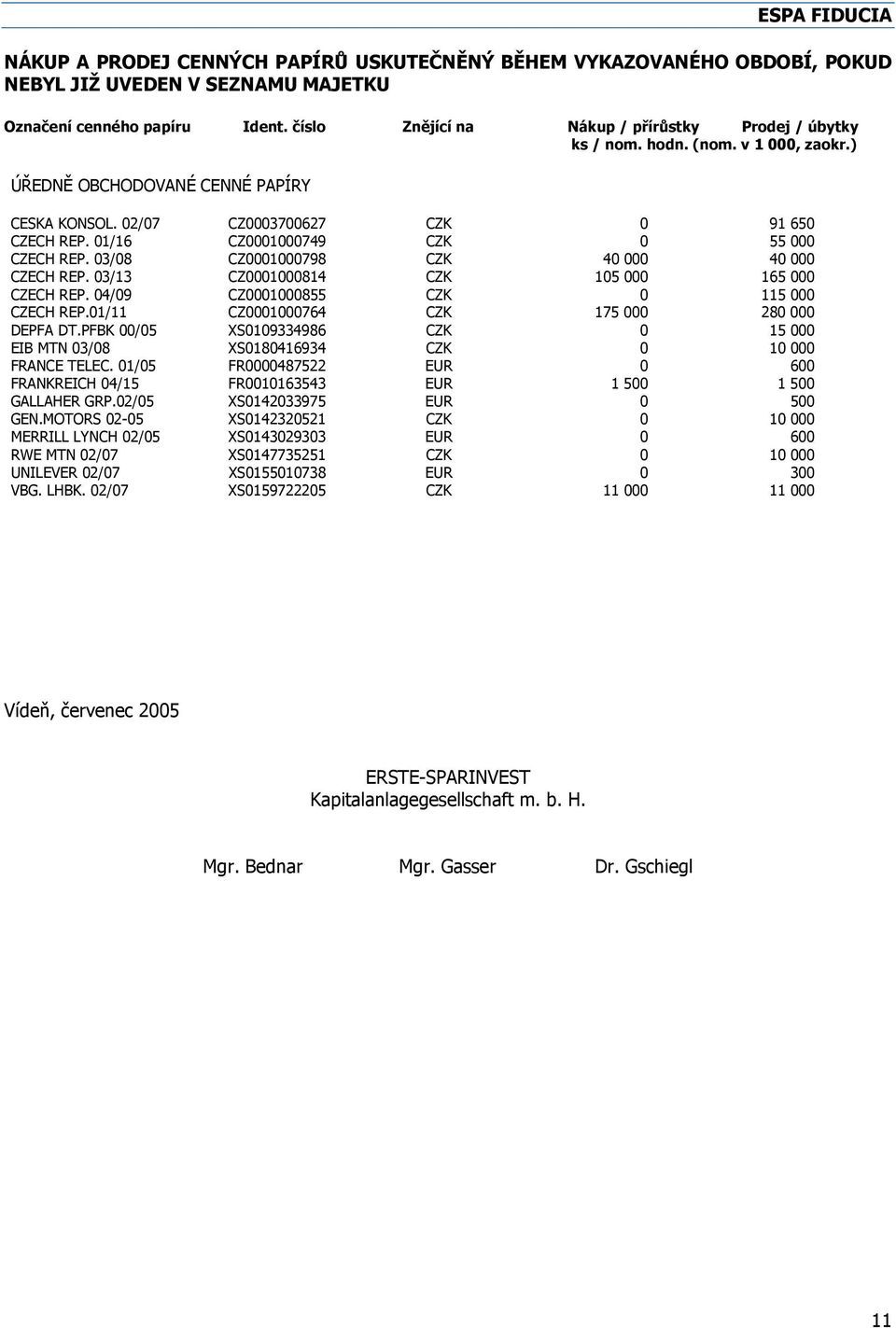 01/16 CZ0001000749 CZK 0 55 000 CZECH REP. 03/08 CZ0001000798 CZK 40 000 40 000 CZECH REP. 03/13 CZ0001000814 CZK 105 000 165 000 CZECH REP. 04/09 CZ0001000855 CZK 0 115 000 CZECH REP.