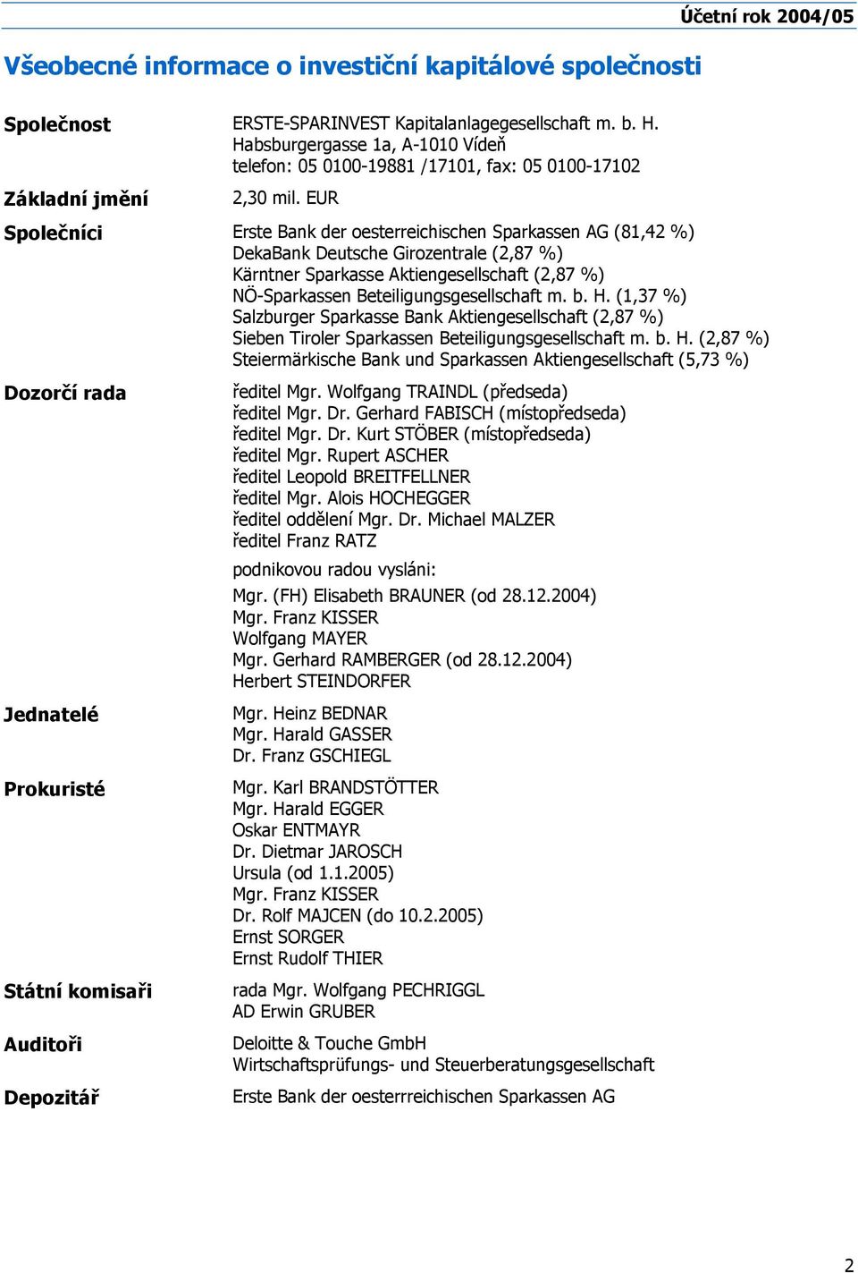 EUR Společníci Erste Bank der oesterreichischen Sparkassen AG (81,42 %) DekaBank Deutsche Girozentrale (2,87 %) Kärntner Sparkasse Aktiengesellschaft (2,87 %) NÖ-Sparkassen Beteiligungsgesellschaft m.