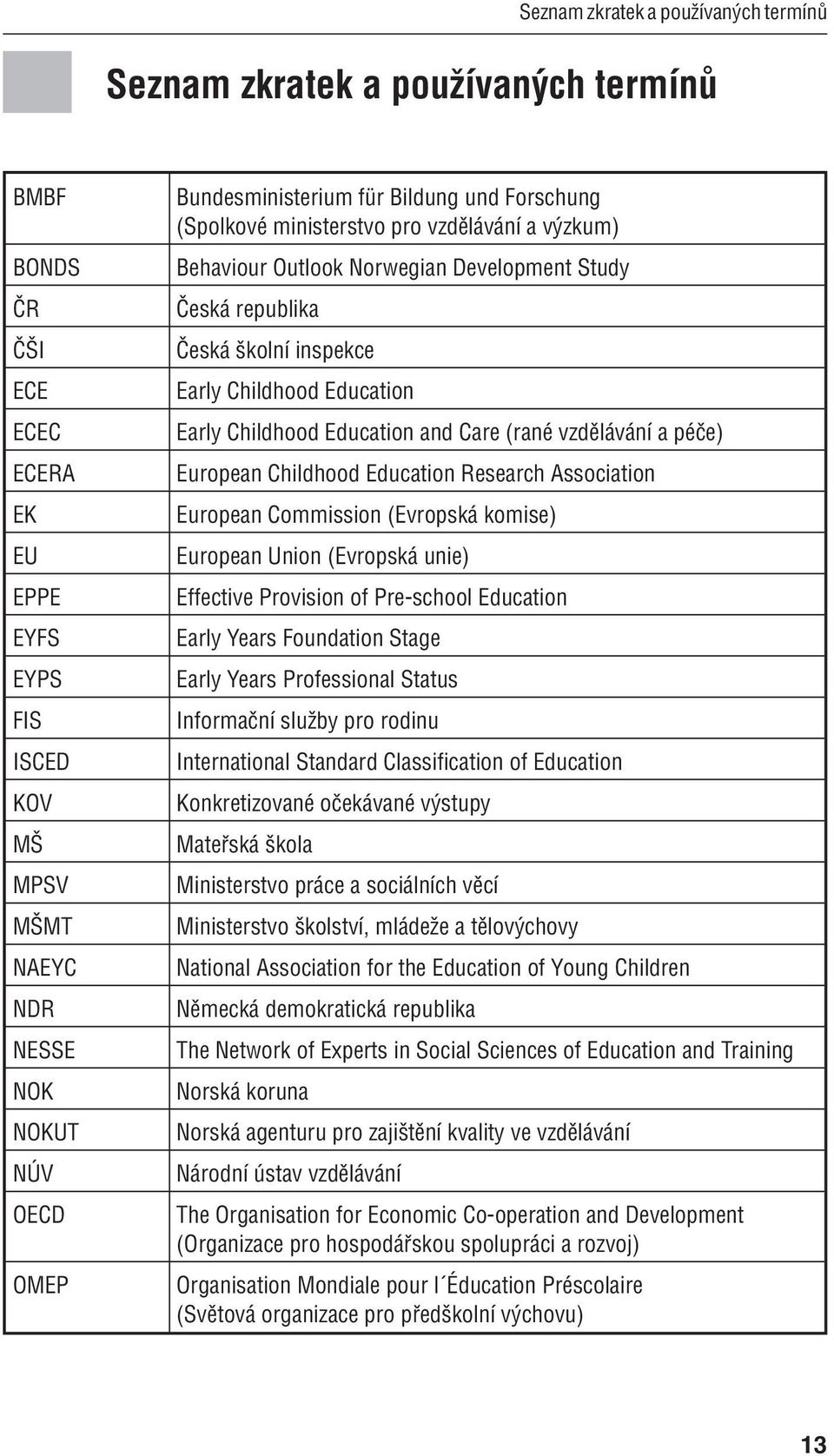 Education Early Childhood Education and Care (rané vzdělávání a péče) European Childhood Education Research Association European Commission (Evropská komise) European Union (Evropská unie) Effective