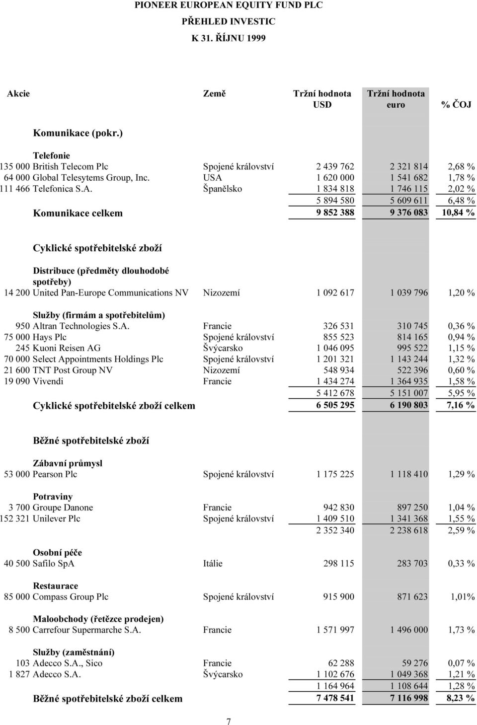 1 620 000 1 541 682 1,78 % 111 466 Telefonica S.A.