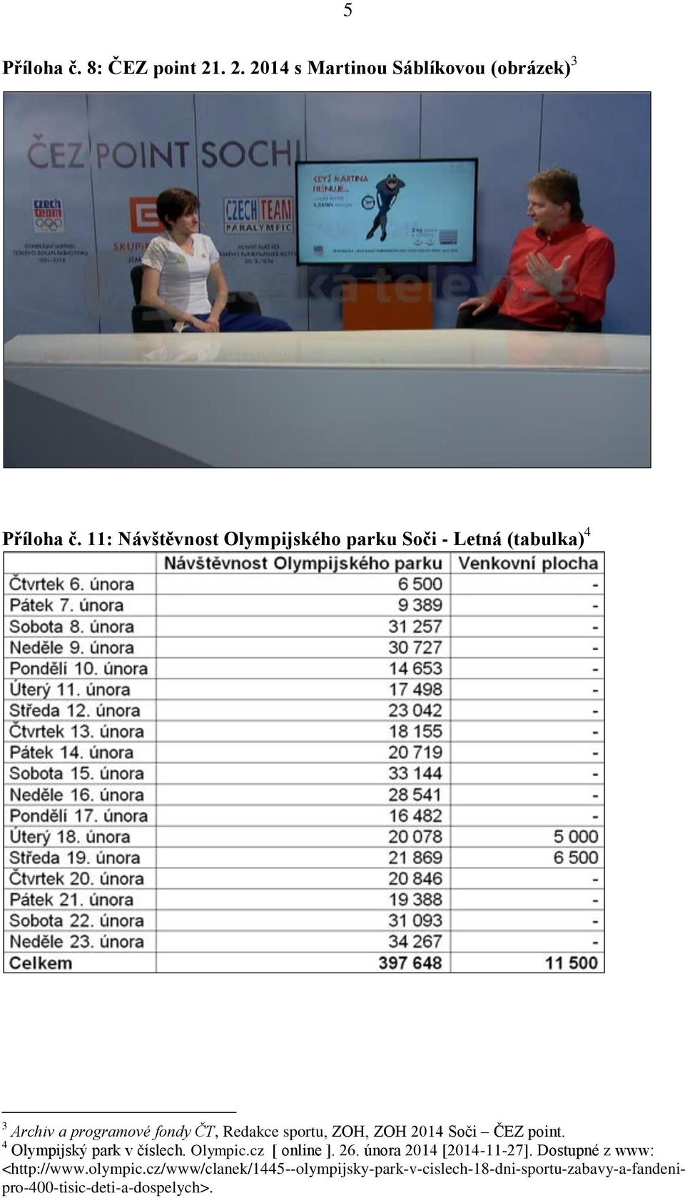 ZOH, ZOH 2014 Soči ČEZ point. 4 Olympijský park v číslech. Olympic.cz [ online ]. 26. února 2014 [2014-11-27].