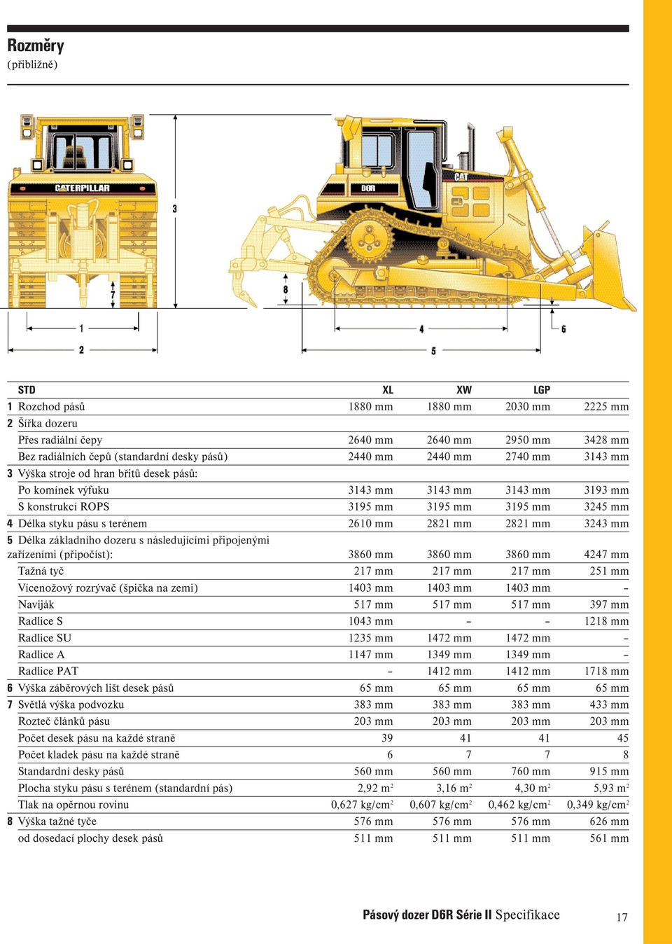 mm 2821 mm 2821 mm 3243 mm 5 Délka základního dozeru s následujícími připojenými zařízeními (připočíst): 3860 mm 3860 mm 3860 mm 4247 mm Tažná tyč 217 mm 217 mm 217 mm 251 mm Vícenožový rozrývač