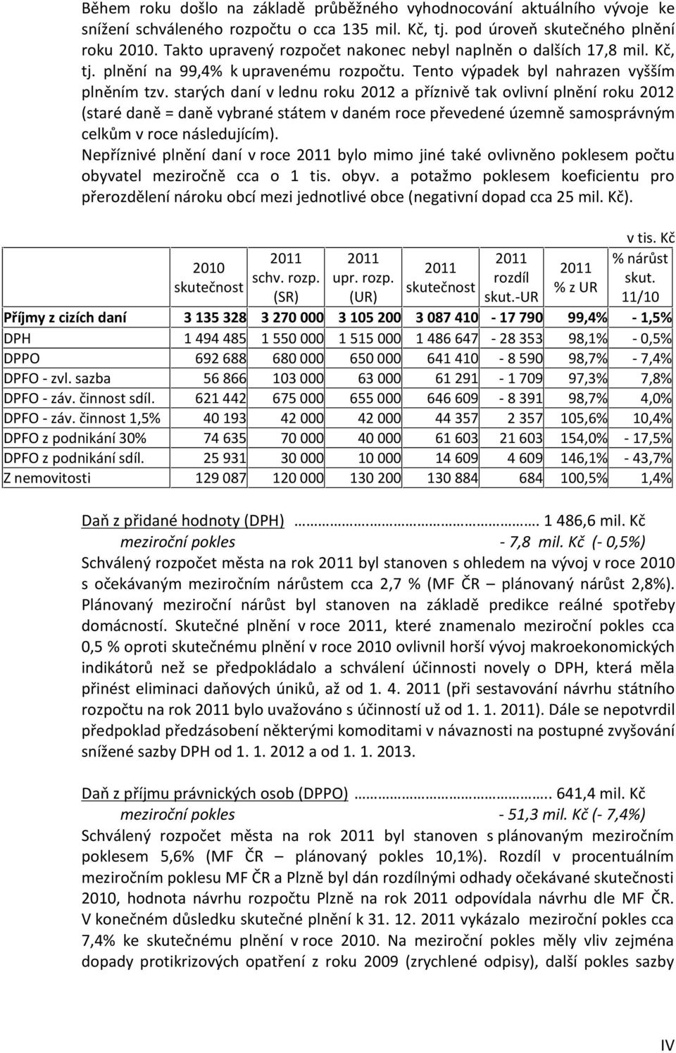 starých daní v lednu roku 2012 a příznivě tak ovlivní plnění roku 2012 (staré daně = daně vybrané státem v daném roce převedené územně samosprávným celkům v roce následujícím).