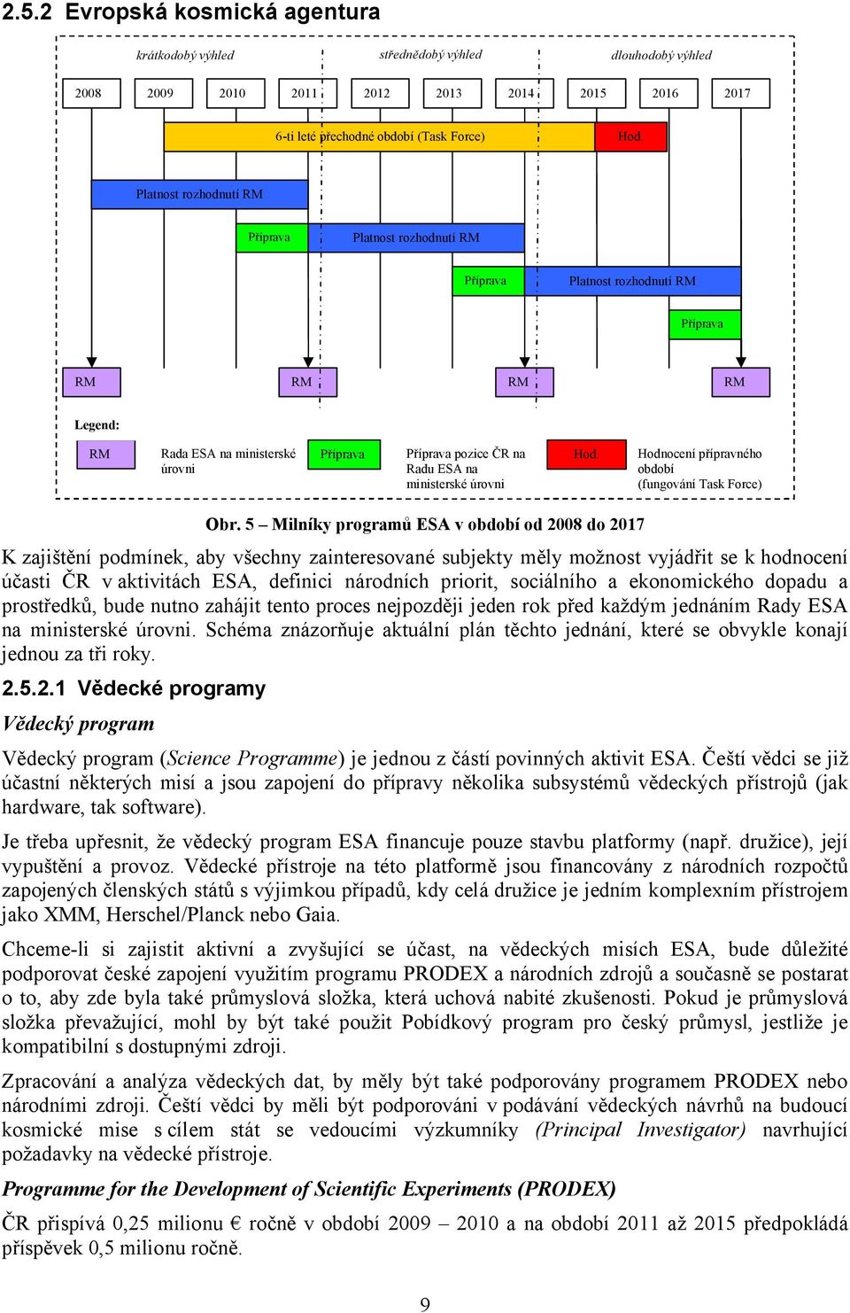 ministerské úrovni Hod. Hodnocení přípravného období (fungování Task Force) Obr.