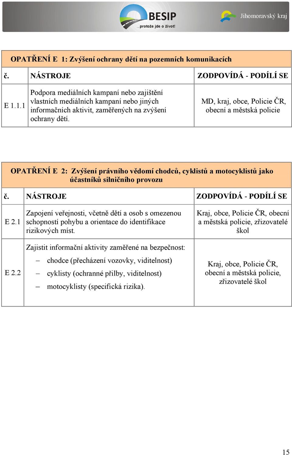 včetně dětí a osob s omezenou E 2.1 schopností pohybu a orientace do identifikace rizikových míst.