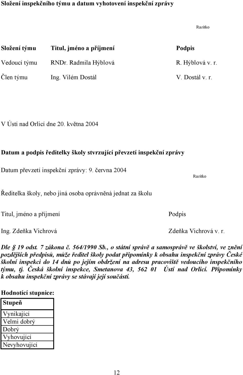 června 2004 Razítko Ředitelka školy, nebo jiná osoba oprávněná jednat za školu Titul, jméno a příjmení Podpis Ing. Zdeňka Vichrová Zdeňka Vichrová v. r. Dle 19 odst. 7 zákona č. 564/1990 Sb.