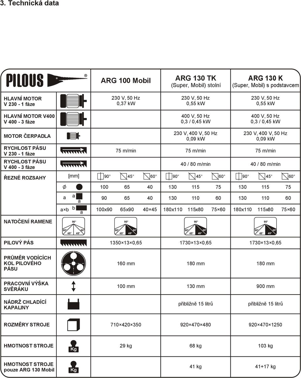/ 80 m/min 0 / 80 m/min ŘEZNÉ ROZSAHY [mm] 90 5 0 90 5 0 90 5 0 00 5 0 0 5 75 0 5 75 a a b a b a a 90 5 0 00x90 5x90 0 5 0 0 0 80x0 5x80 75 0 0 0 0 80x0 5x80 75 0 NATOČENÍ RAMENE 90 90 90 90 0 0 5 5