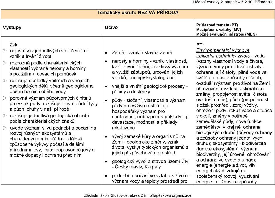 v naší přírodě rozlišuje jednotlivá geologická období podle charakteristických znaků uvede význam vlivu podnebí a počasí na rozvoj různých ekosystémů a charakterizuje mimořádné události způsobené