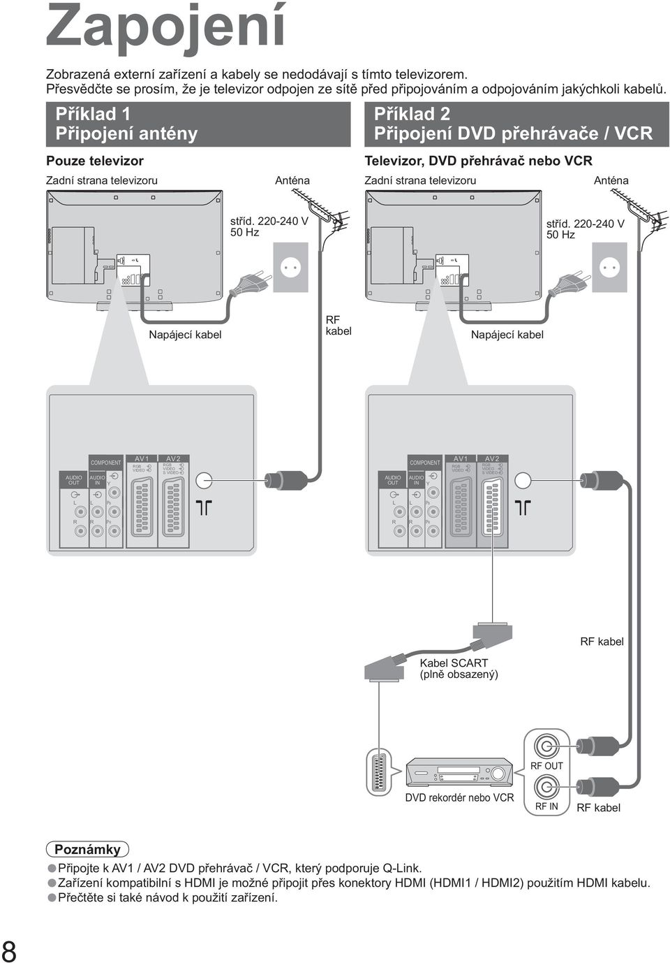 220-240 V 50 Hz st íd.