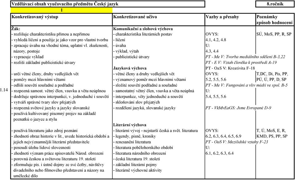 tvorbu - líčení 4.1, 4.2, 4.8 - zpracuje úvahu na vhodné téma, uplatní vl. zkušenosti, - úvaha U: názory, postoje - výklad, výtah 4.3, 4.