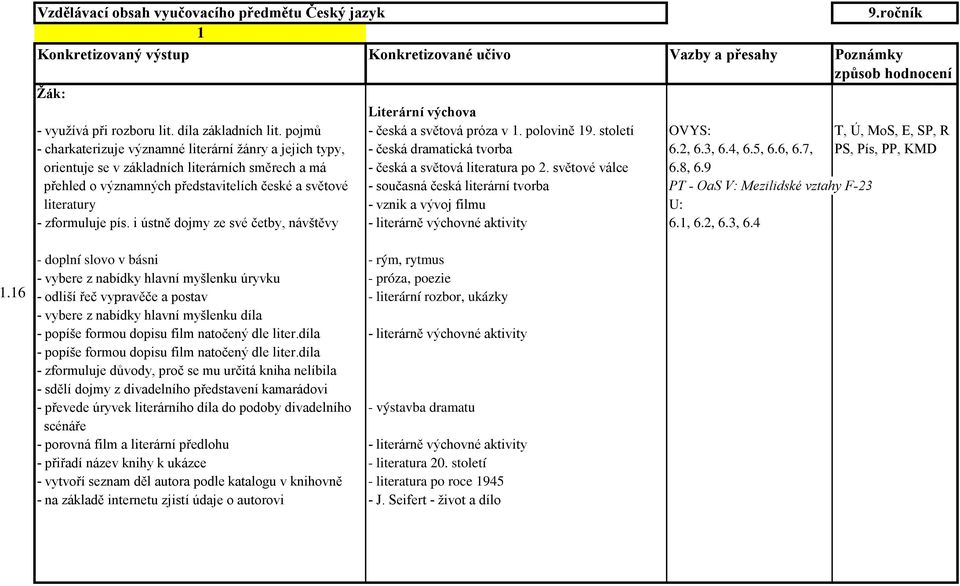 7, PS, Pís, PP, KMD orientuje se v základních literárních směrech a má - česká a světová literatura po 2. světové válce 6.8, 6.