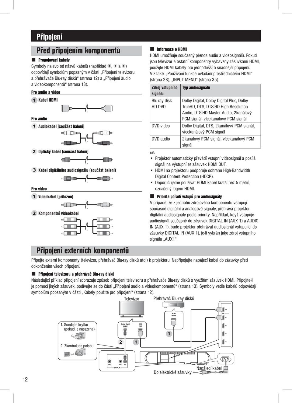 Pro audio a video Kabel HDMI Pro audio Audiokabel (součást balení) Optický kabel (součást balení) Kabel digitálního audiosignálu (součást balení) Pro video Videokabel (přiložen) Komponentní