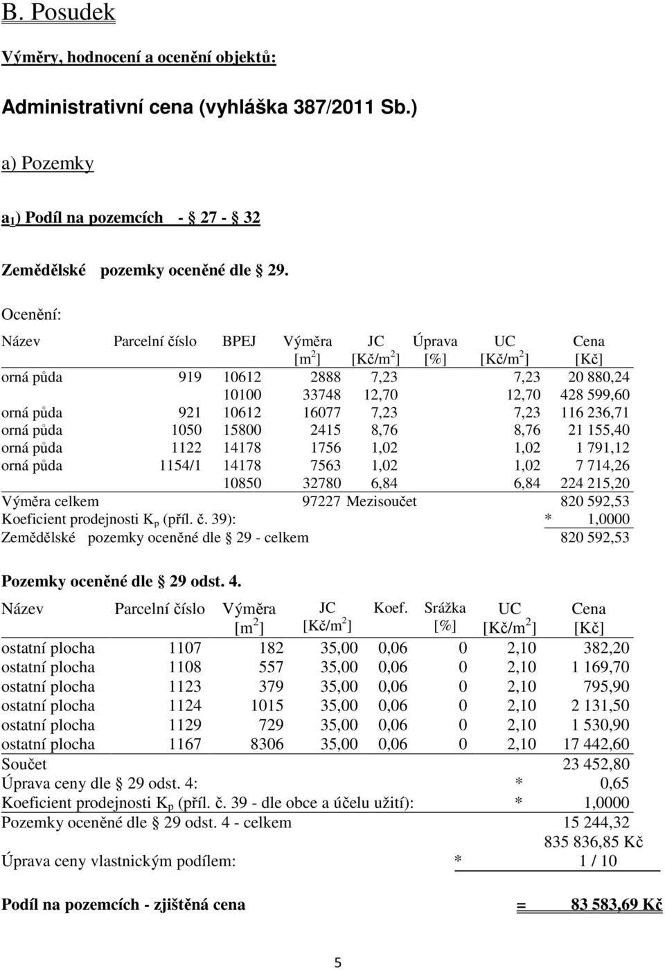 půda 1050 15800 2415 8,76 8,76 21 155,40 orná půda 1122 14178 1756 1,02 1,02 1 791,12 orná půda 1154/1 14178 7563 1,02 1,02 7 714,26 10850 32780 6,84 6,84 224 215,20 Výměra celkem 97227 Mezisoučet