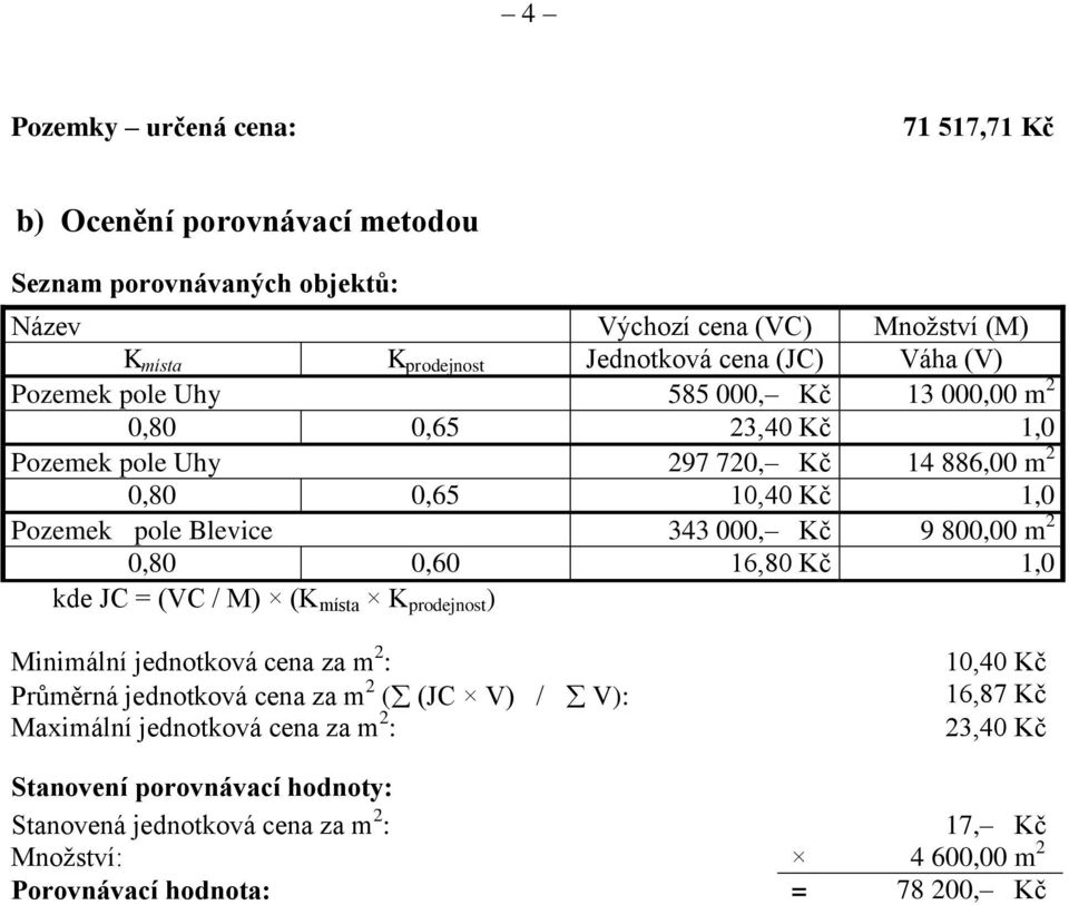 800,00 m 2 0,80 0,60 16,80 Kč 1,0 kde JC = (VC / M) (K místa K prodejnost ) Minimální jednotková cena za m 2 : Průměrná jednotková cena za m 2 ( (JC V) / V): Maximální