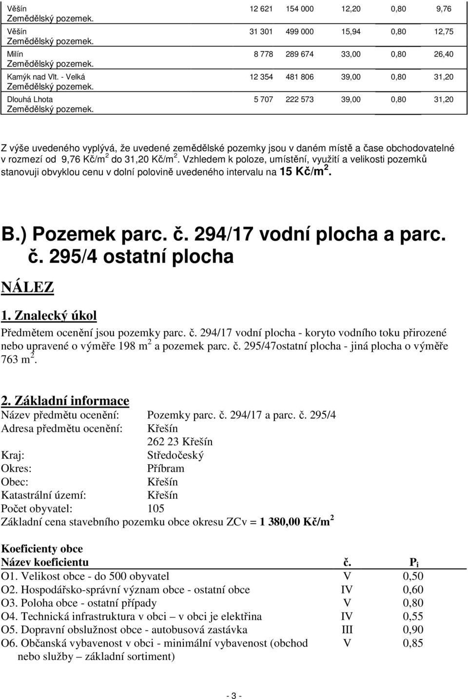 Z výše uvedeného vyplývá, že uvedené zemědělské pozemky jsou v daném místě a čase obchodovatelné v rozmezí od 9,76 Kč/m 2 do 31,20 Kč/m 2.