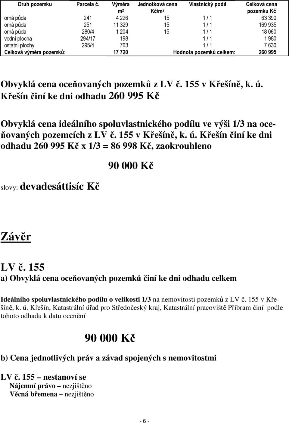 ostatní plochy 295/4 763 1 / 1 7 630 Celková výměra pozemků: 17 720 Hodnota pozemků celkem: 260 995 Obvyklá cena oceňovaných pozemků z LV č. 155 v Křešíně, k. ú.