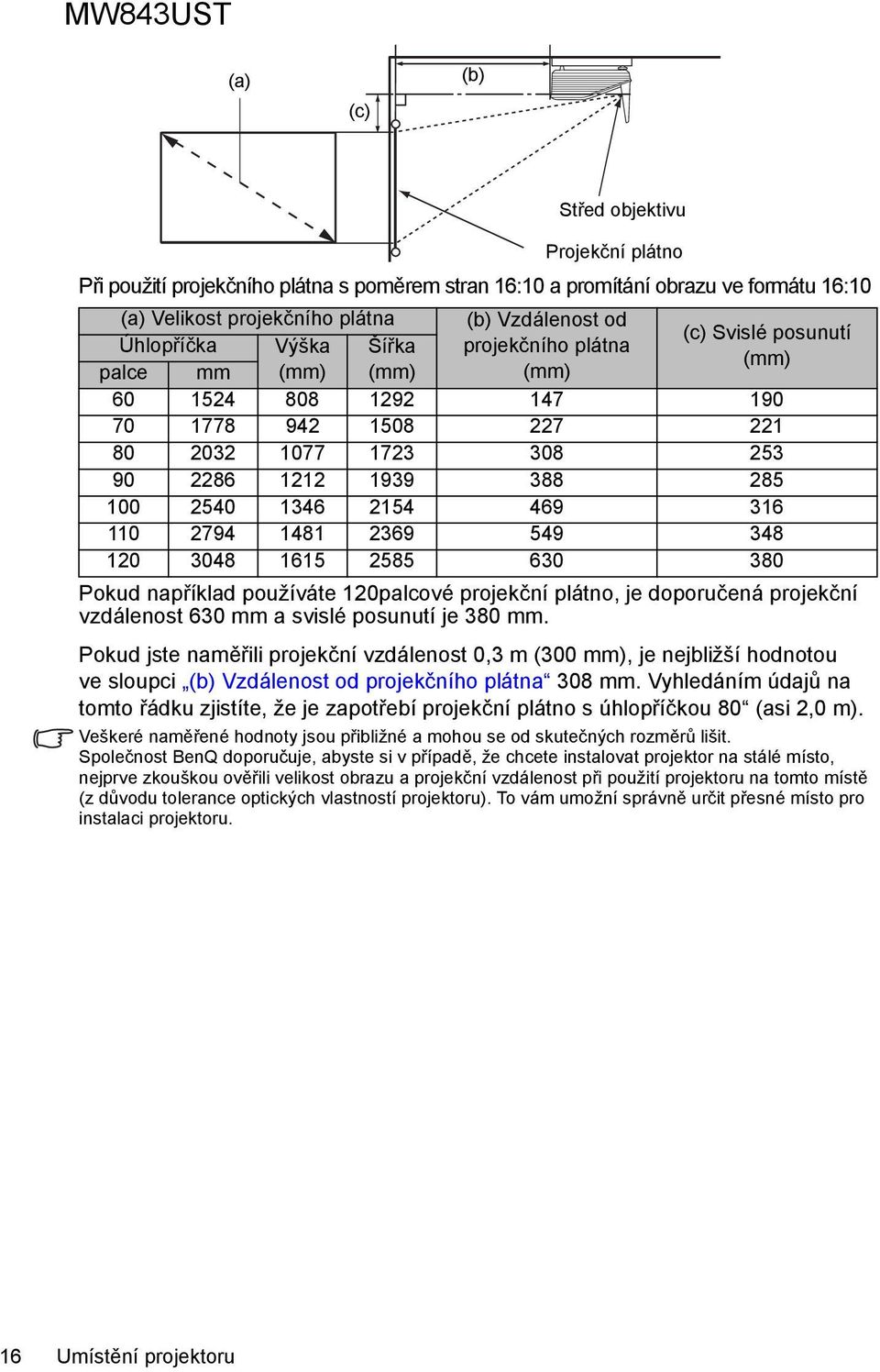 1346 2154 469 316 110 2794 1481 2369 549 348 120 3048 1615 2585 630 380 Pokud například používáte 120palcové projekční plátno, je doporučená projekční vzdálenost 630 mm a svislé posunutí je 380 mm.