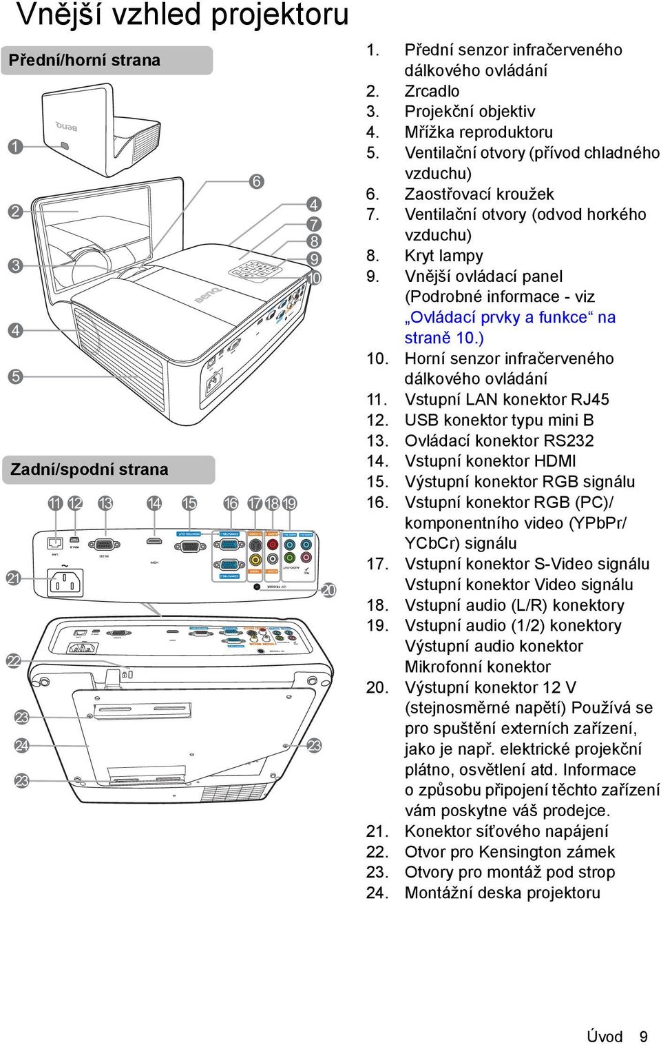 Vnější ovládací panel (Podrobné informace - viz Ovládací prvky a funkce na straně 10.) 10. Horní senzor infračerveného dálkového ovládání 11. Vstupní LAN konektor RJ45 12. USB konektor typu mini B 13.