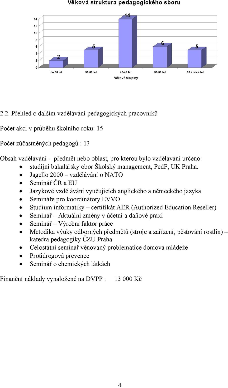 2 0 do 30 let 30-39 let 40-49 let 50-59 let 60 a v íce let Věkové skupiny 2.2. Přehled o dalším vzdělávání pedagogických pracovníků akcí v průběhu školního roku: 15 zúčastněných pedagogů : 13 Obsah