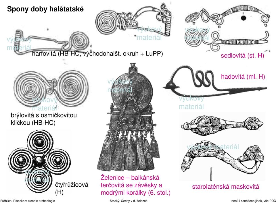 H) Fröhlich: Písecko v zrcadle archeologie čtyřrůžicová (H) Želenice balkánská