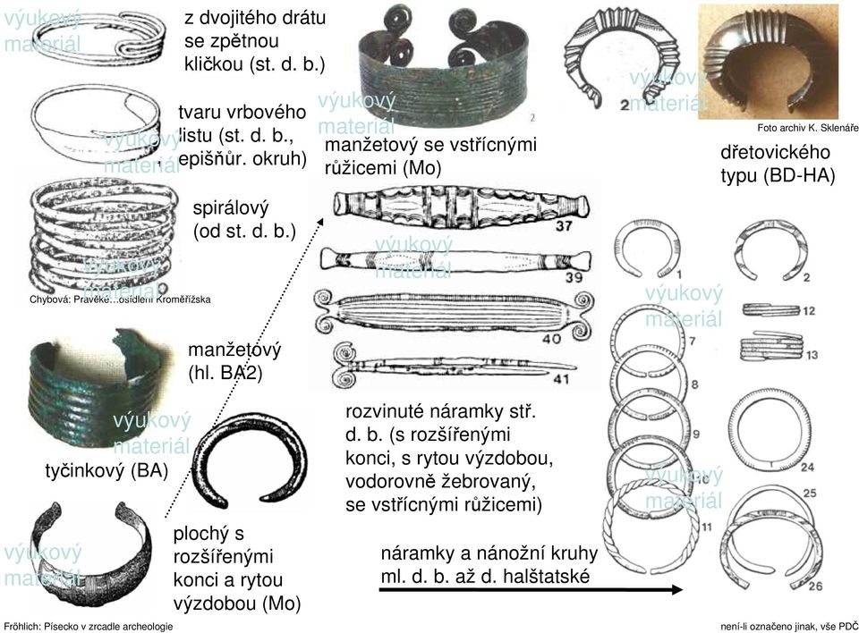 Sklenáře dřetovického typu (BD-HA) tyčinkový (BA) Fröhlich: Písecko v zrcadle archeologie plochý s rozšířenými konci a rytou výzdobou (Mo)