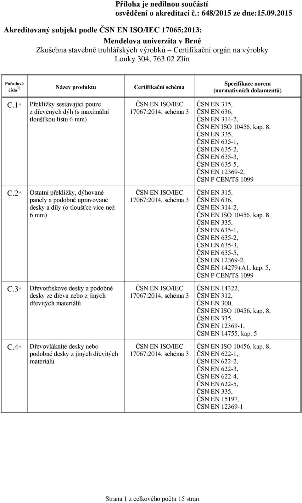 8, ČSN EN 335, ČSN EN 635-1, ČSN EN 635-2, ČSN EN 635-3, ČSN EN 635-5, ČSN EN 12369-2, ČSN P CEN/TS 1099 C.