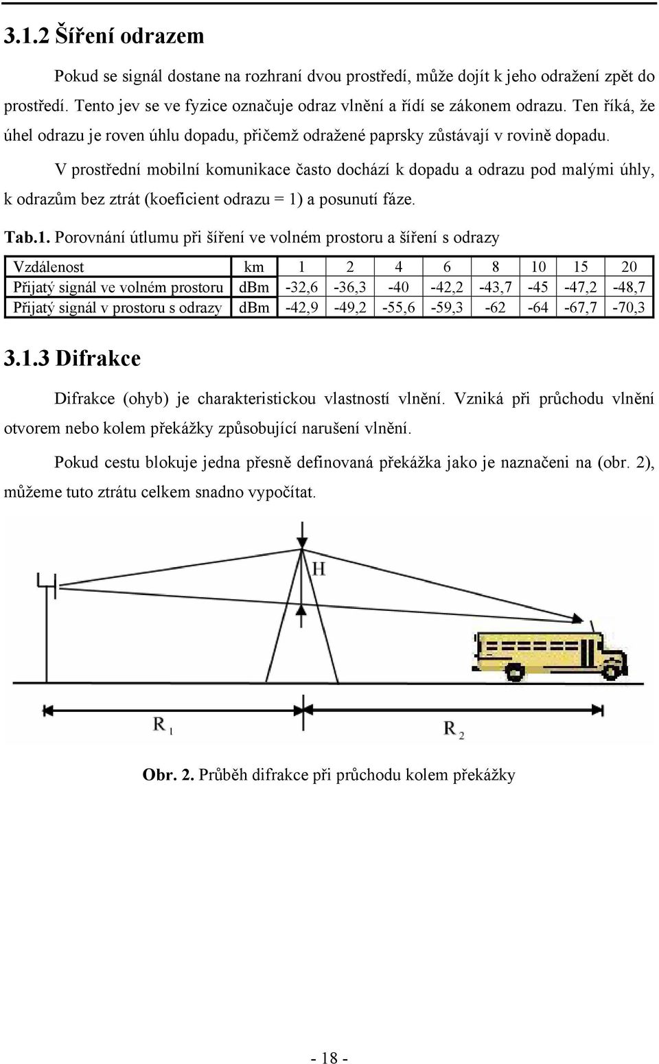 V prostřední mobilní komunikace často dochází k dopadu a odrazu pod malými úhly, k odrazům bez ztrát (koeficient odrazu = 1)