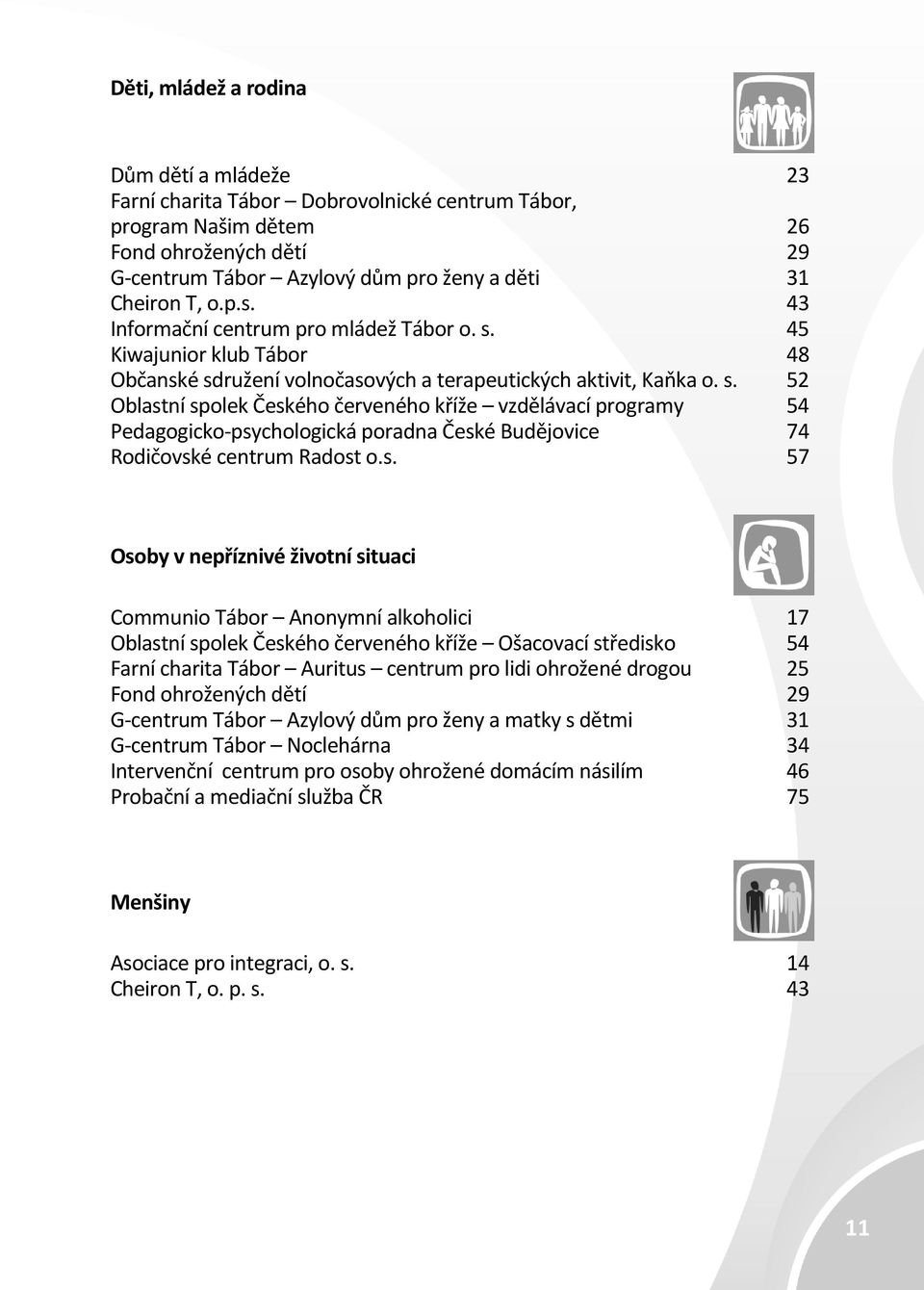 s. 57 Osoby v nepříznivé životní situaci Communio Tábor Anonymní alkoholici 17 Oblastní spolek Českého červeného kříže Ošacovací středisko 54 Farní charita Tábor Auritus centrum pro lidi ohrožené