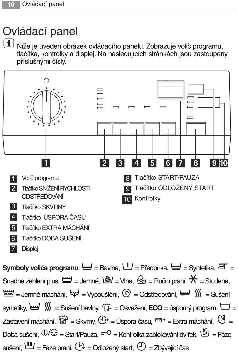 MÁCHÁNÍ 6 Tlačítko DOBA SUŠENÍ 7 Displej Symboly voliče programů: = Bavlna, = Předpírka, = Syntetika, = Snadné žehlení plus, = Jemné, = Vlna, = Ruční praní, = Studená, = Jemné máchání, = Vypouštění,