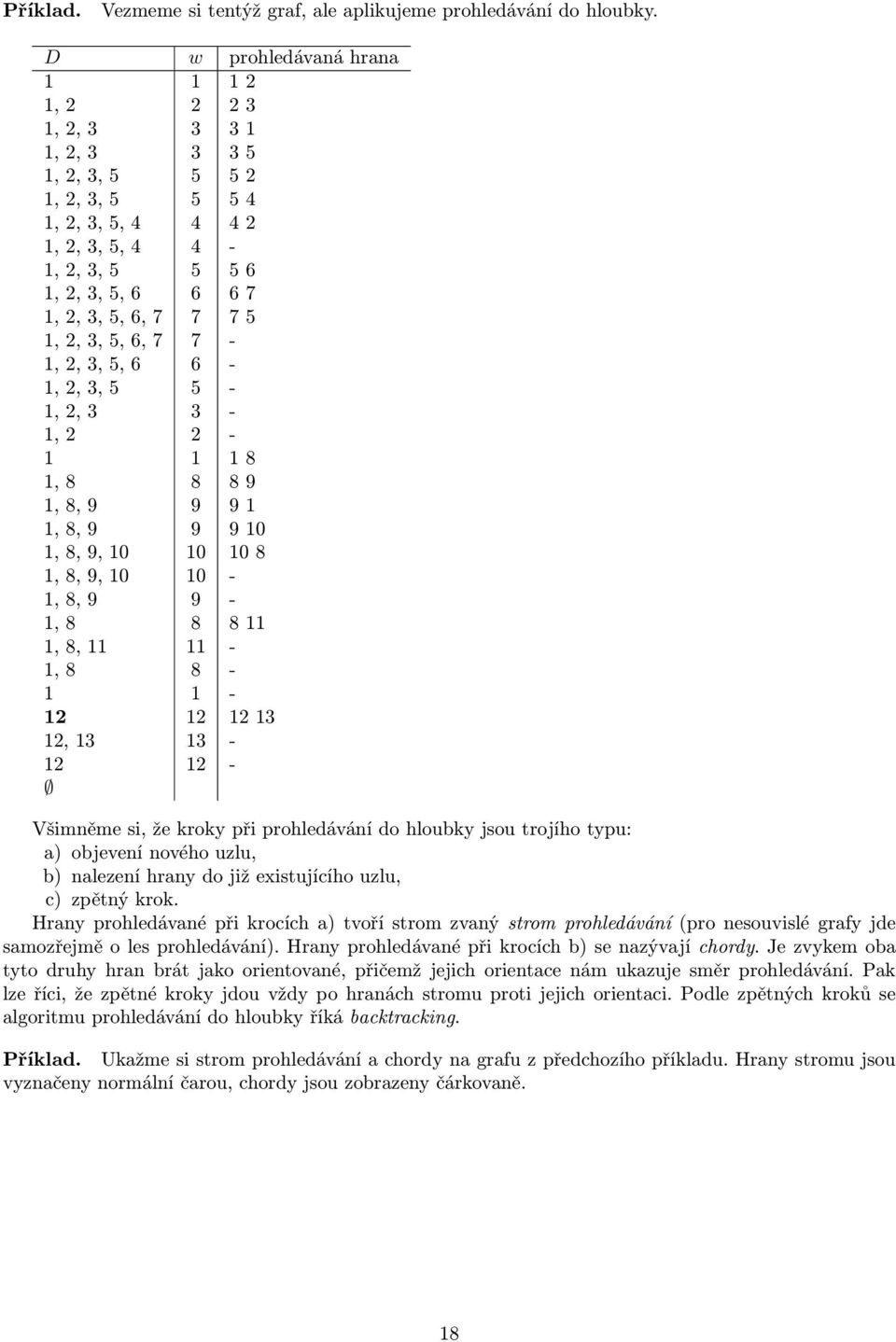 10 10 8 1, 8, 9, 10 10-1, 8, 9 9-1, 8 8 8 11 1, 8, 11 11-1, 8 8-1 1-12 12 12 13 12, 13 13-12 12 - Všimněme si, že kroky při prohledávání do hloubky jsou trojího typu: a) objevení nového uzlu, b)