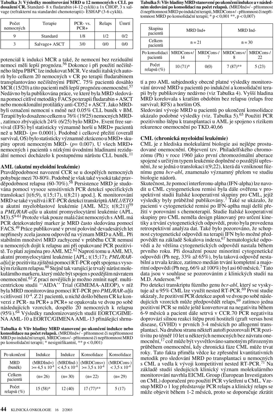 56 Dokonce i pfii pouïití neãi tûného tûpu PBPC lze indukovat MCR. Ve studii italsk ch autorû bylo celkem 20 nemocn ch v CR po terapii fludarabinem transplantováno neãi tûn mi PBPC.